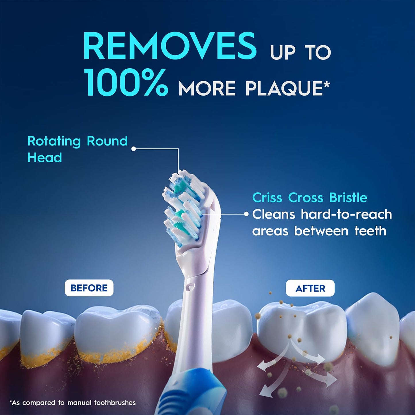 Oral B Cross Action battery Powered Anti Bacterial Electric Toothbrush